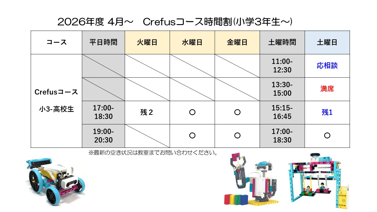 2026Crefusコース