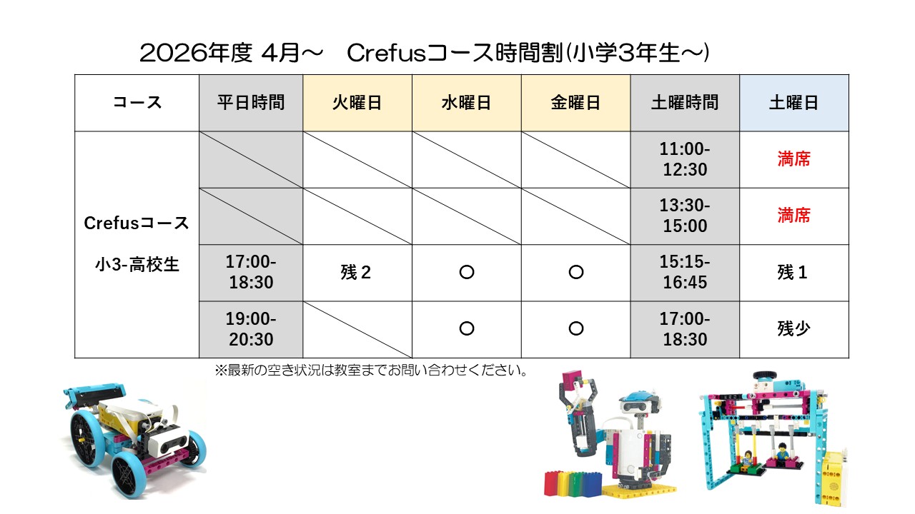 2026Crefusコース