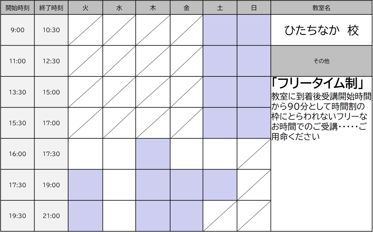 Crefus コース