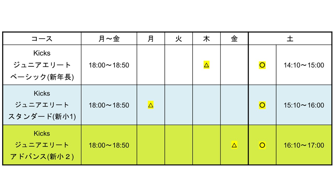 【2026年度】Kicksコース（年長、小１、小２）