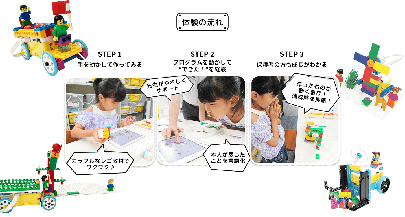 体験の流れ