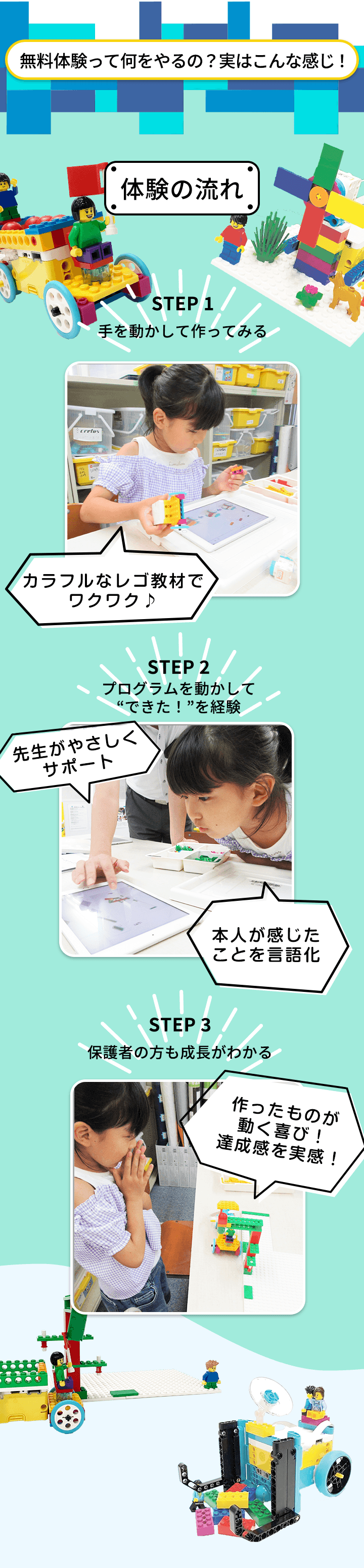 体験の流れ