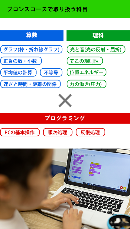 取り扱う科目