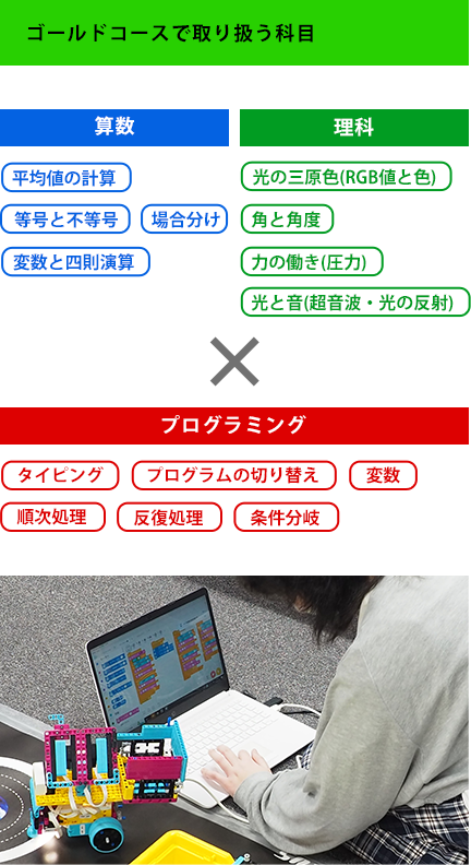 取り扱う科目