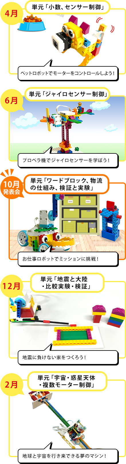 プログラミング学習のカリキュラム