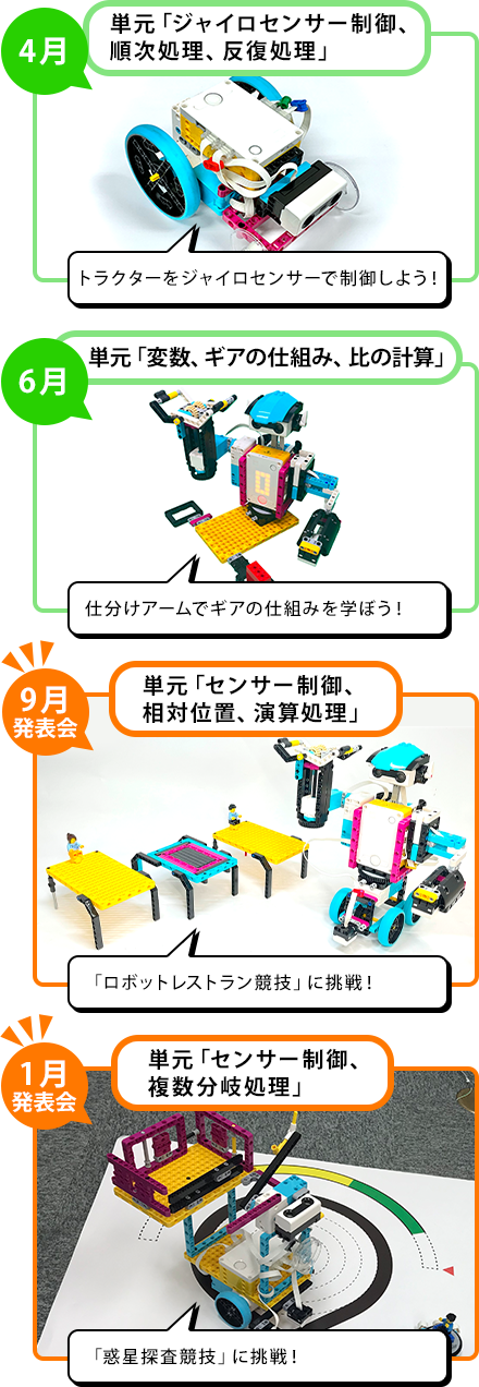 プログラミング学習のカリキュラム