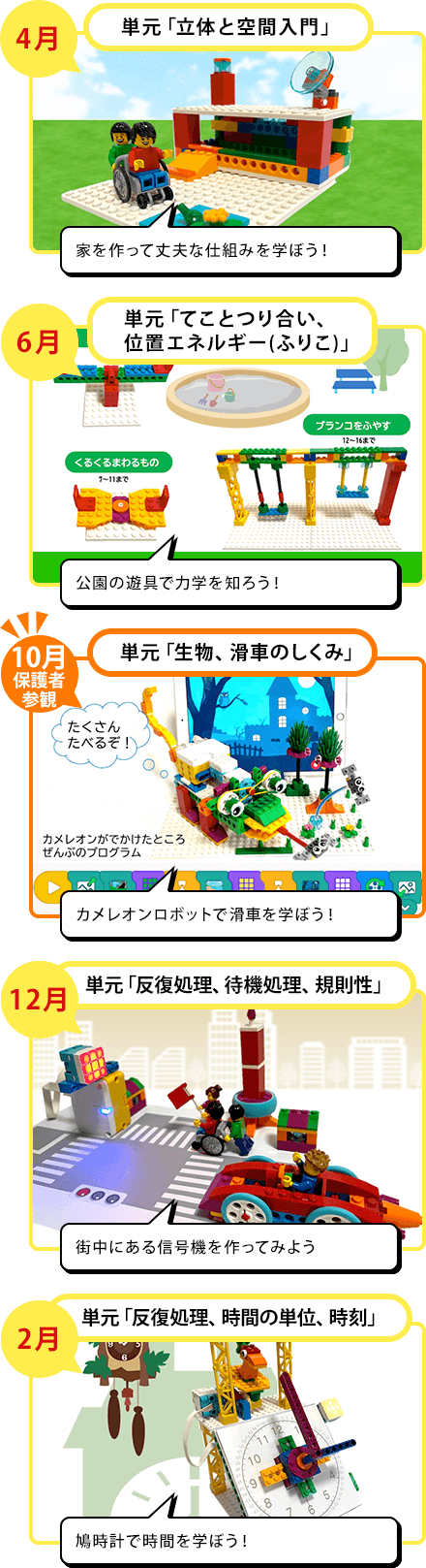 プログラミング学習のカリキュラム