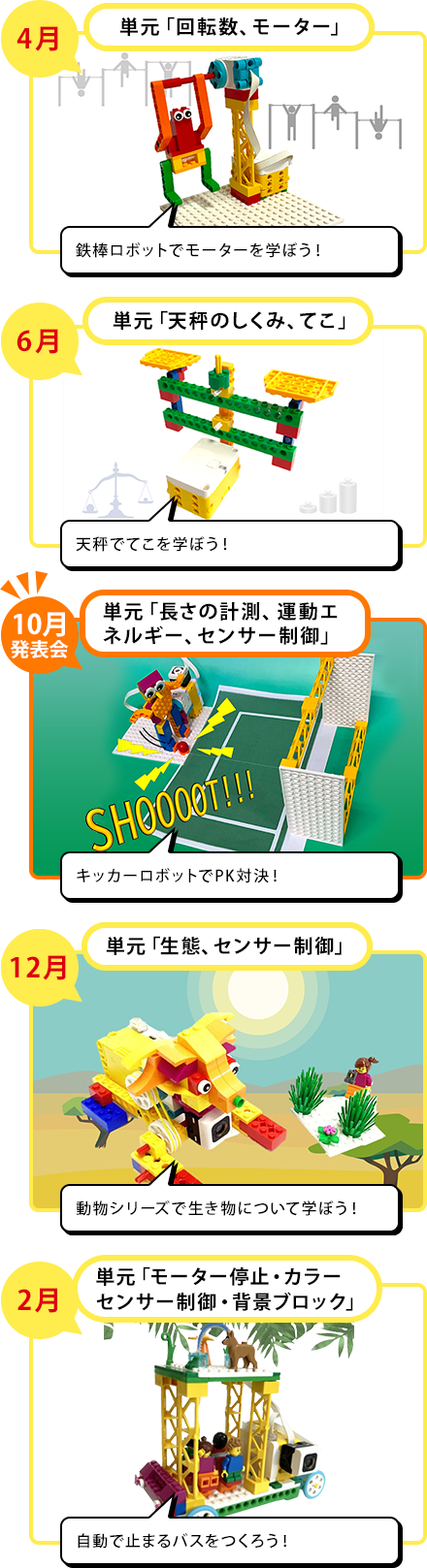 プログラミング学習のカリキュラム