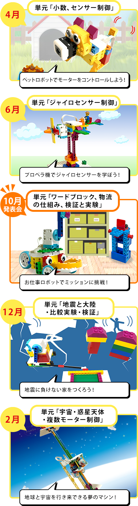 プログラミング学習のカリキュラム