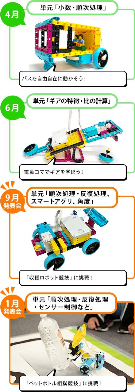 プログラミング学習のカリキュラム