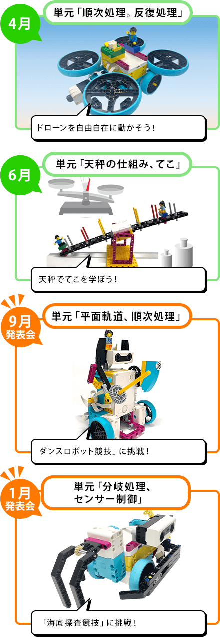 プログラミング学習のカリキュラム