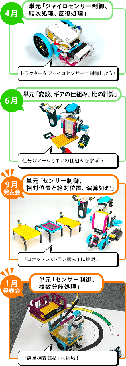 プログラミング学習のカリキュラム