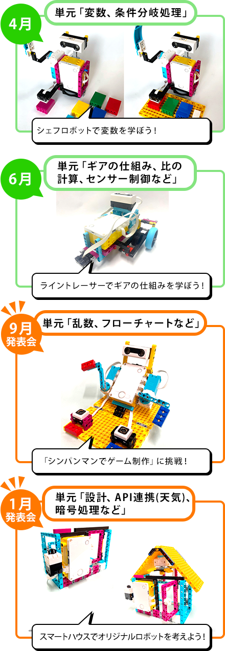 プログラミング学習のカリキュラム