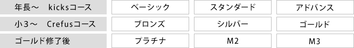 本コース