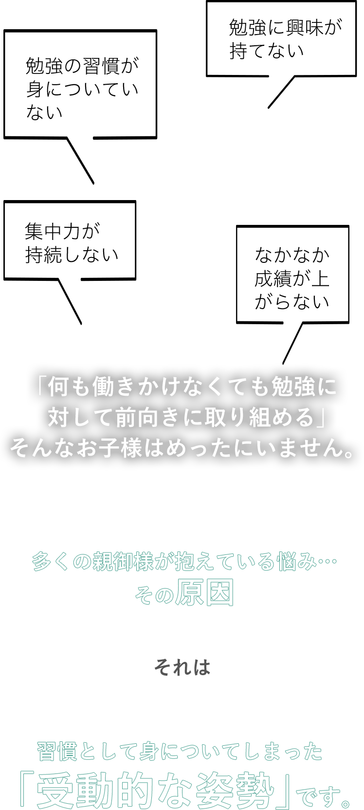 「何も働きかけなくても勉強に対して前向きに取り組める」そんなお子様はめったにいません。
						多くの親御様が抱えている悩み…その原因それは習慣として身についてしまった「受動的な姿勢」です。
