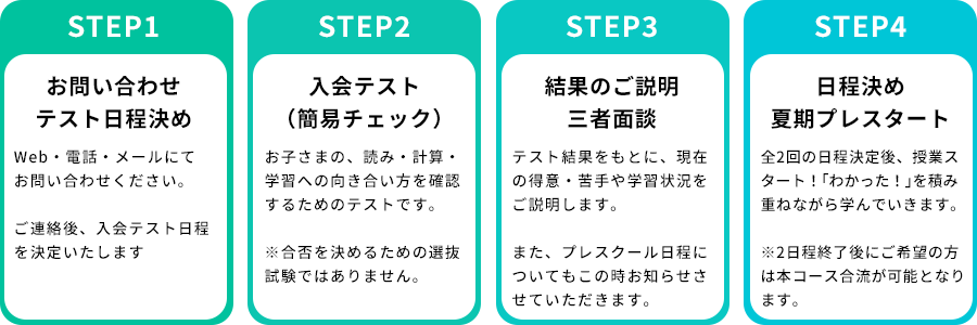 個別・一斉型・自律型