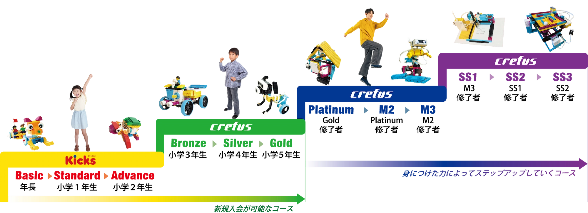 ステップアップ図