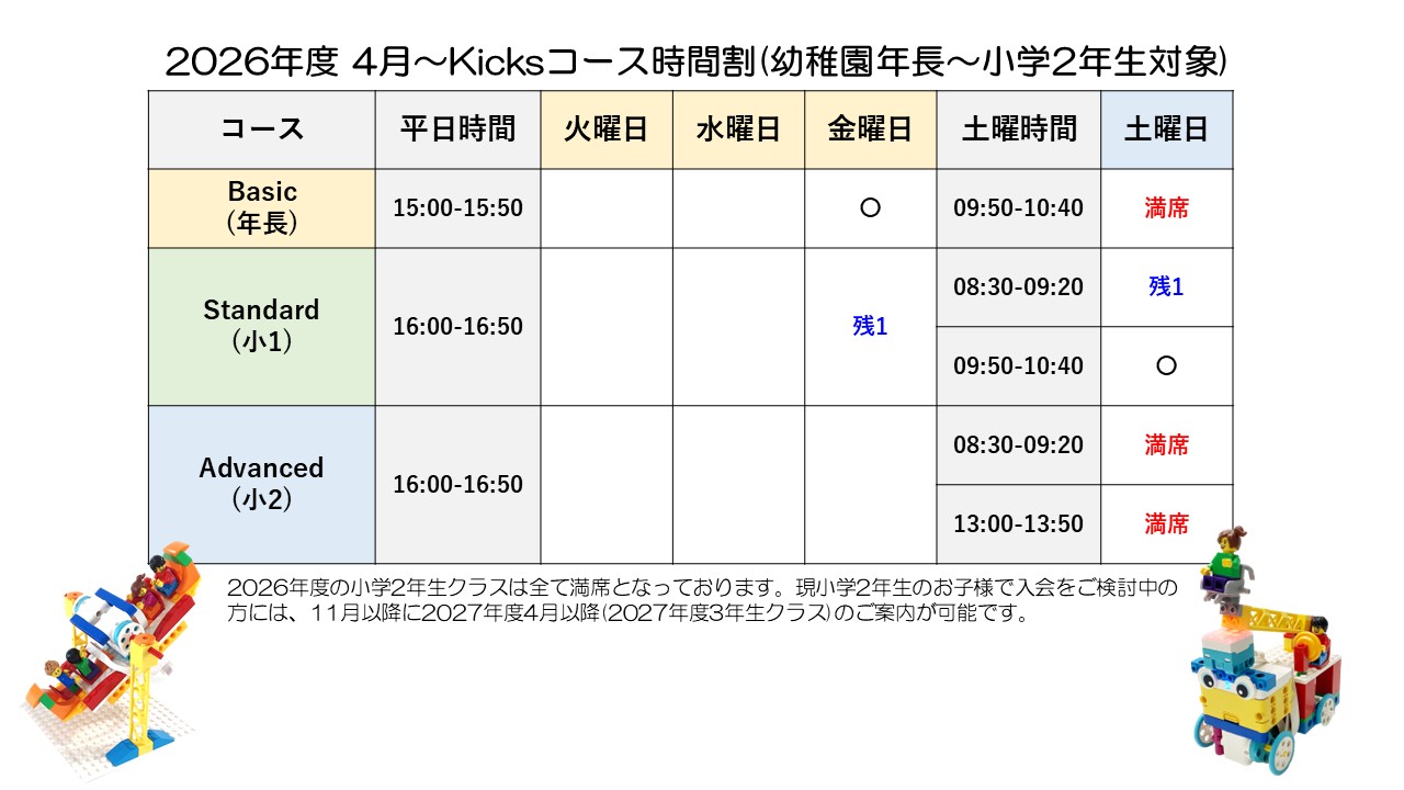 2026Kicksコース